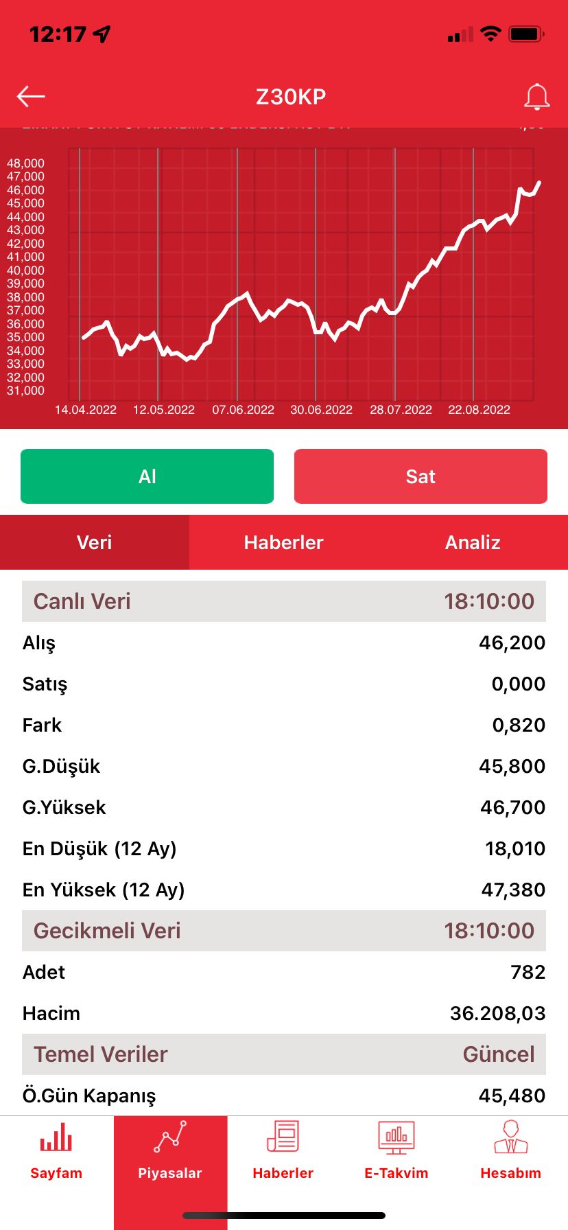 Halal türkische Fonds